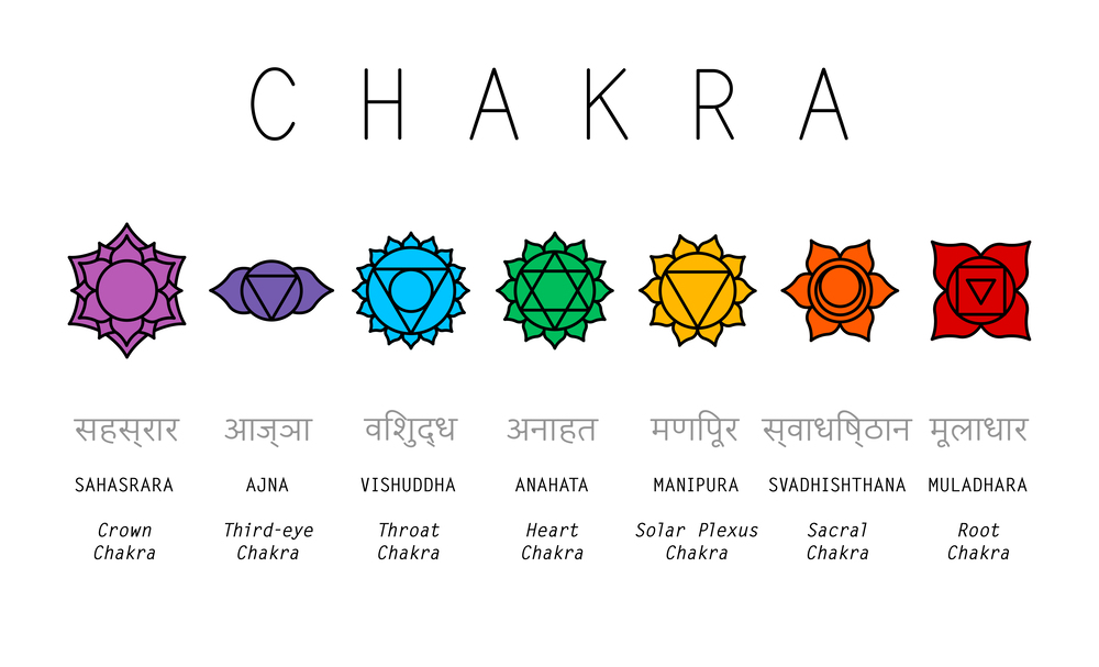 graph showing each chakra symbol and name